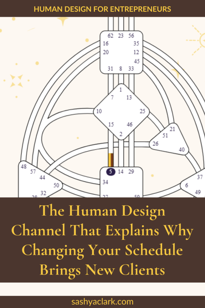 Human Design bodygraph diagram highlighting Gate 5 in the Sacral Center, showing the Channel of Rhythm gate that shapes sustainable scheduling for entrepreneurs.