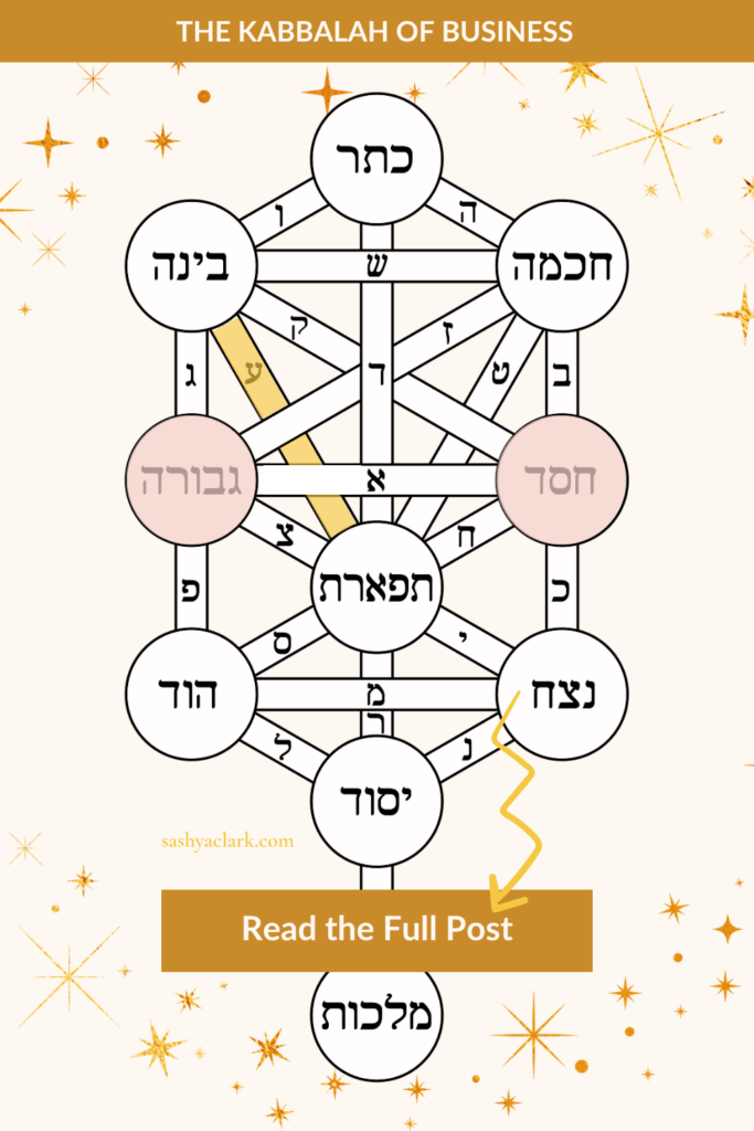 An image of the Tree of life highlighting the energy of Libra and the Sefirot of Gevurah and Chesed in Business