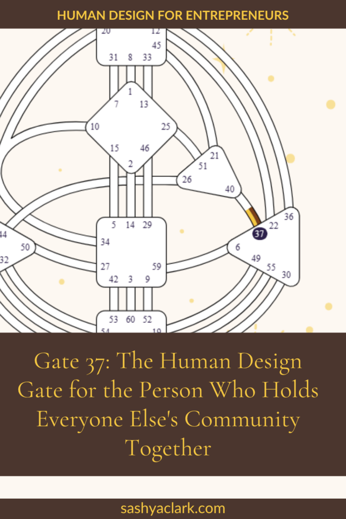 Human Design bodygraph mandala wheel with Gate 37 highlighted in a dark circle and its gold channel line extending to Gate 40: the Channel of Community in Human Design and Gene Keys Gate 37.