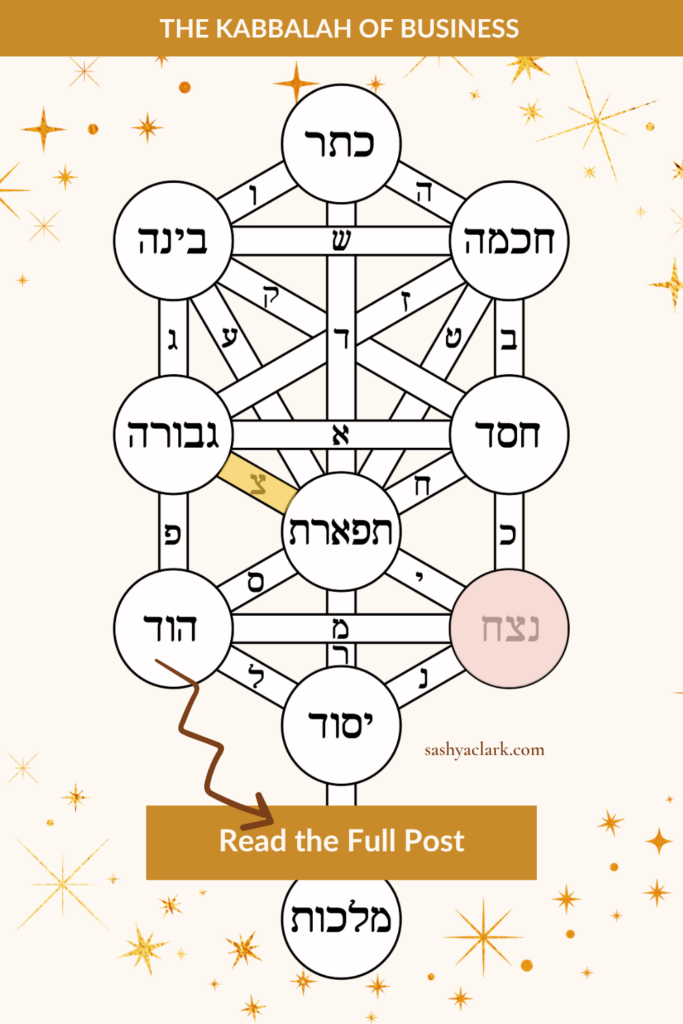 Kabbalistic Tree of Life diagram with the sefirah Netzach highlighted in rose: the Kabbalah pairing for Human Design and Gene Keys Gate 49, The Gate of Revolution.