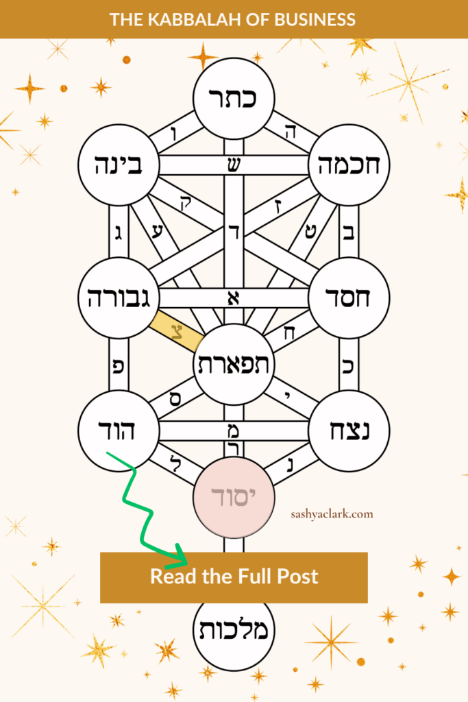 Kabbalistic Tree of Life diagram with the sefirah Yesod highlighted in blush pink: the Kabbalah pairing for Human Design and Gene Keys Gate 55, The Gate of Spirit.