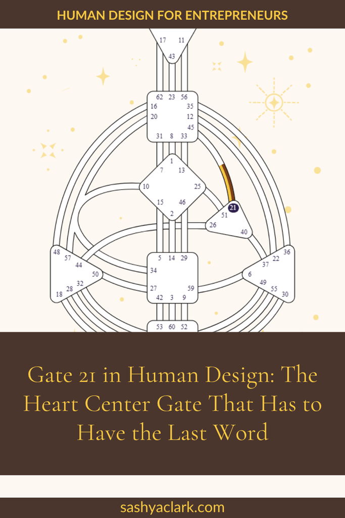 Pinterest pin for Human Design Gate 21: the Human Design bodygraph mandala wheel showing all 64 gates, with Gate 21 highlighted in gold in the Heart Center triangle, beside the title 'Gate 21 in Human Design: The Heart Center Gate That Has to Have the Last Word' on a cream background from sashyaclark.com.