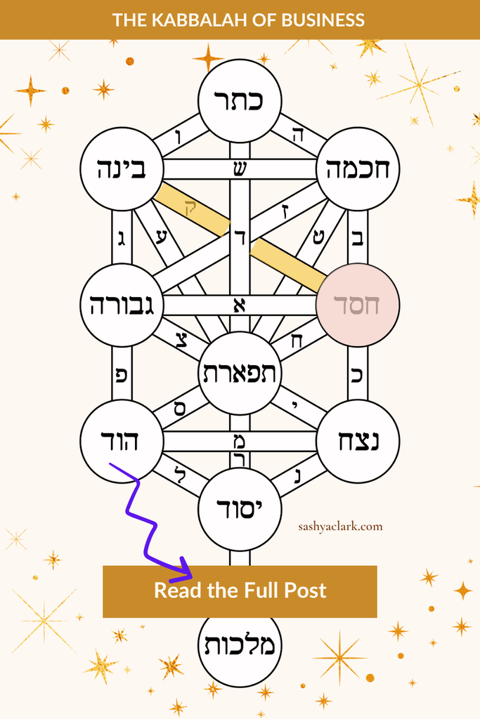 Kabbalah Tree of Life diagram with the Chesed Sefirot highlighted, Pinterest pin linking to the Human Design Gate 22 Grace blog post on sashyaclark.com