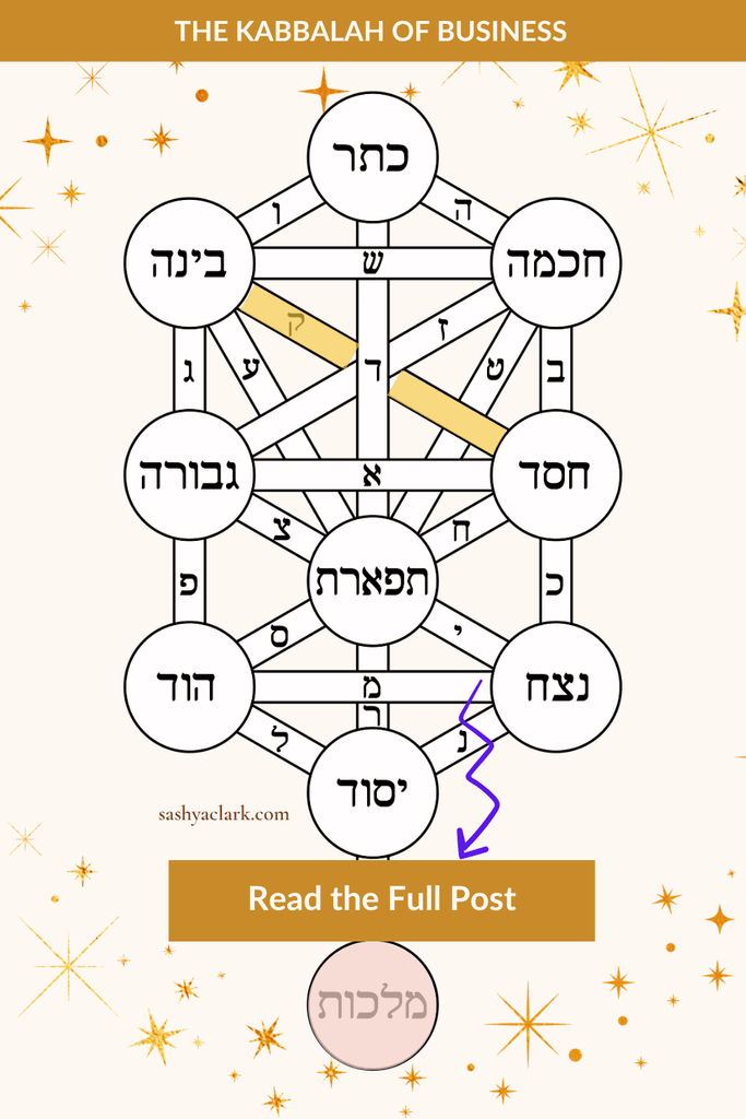 Kabbalah Tree of Life diagram with the ten sefirot and Malchut highlighted, from a Pinterest pin on Gate 25 Human Design and the Gate 25 Innocence Kabbalah connection.
