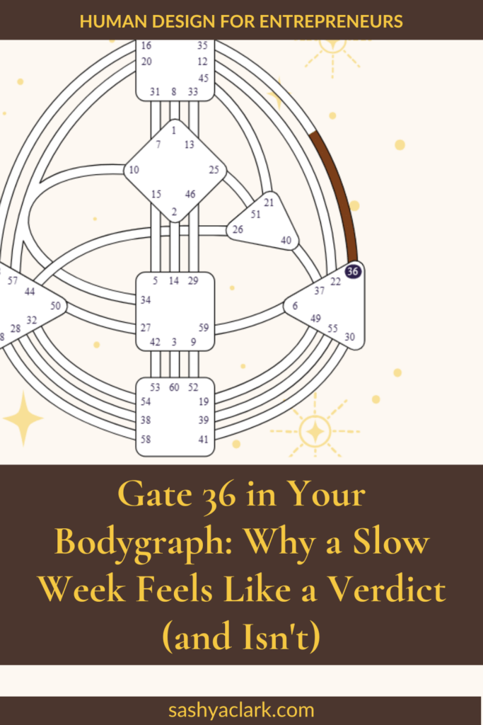 An image of the Human design bodygraph with Gate 36 defined. The text overlay says, "Gate 36 in Your Bodygraph: Why a Slow Week Feels Like a Verdict (and Isn't). Find out on my blog at sashyaclark.com"