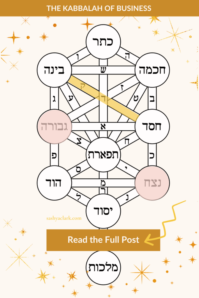 An image of the Tree of life highlighting the energy of Pisces and the Sefirot of Netzach and Gevurah in Business