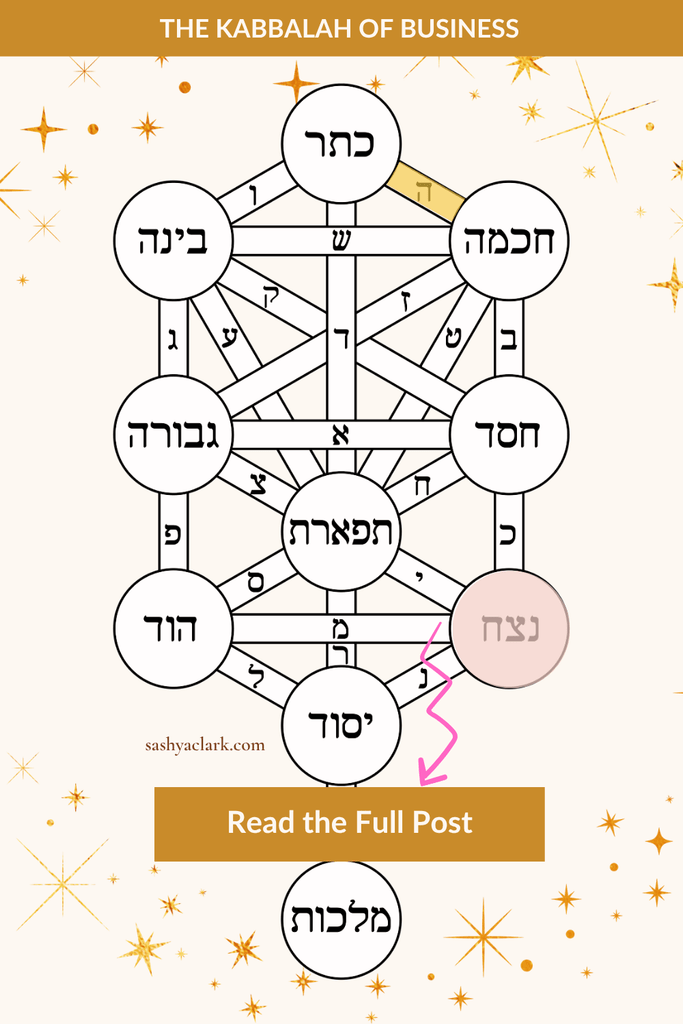 Pinterest pin for Human Design Gate 42: the Kabbalah Tree of Life diagram with the Netzach sefirah highlighted in pink and marked with a hand-drawn arrow, headline 'The Kabbalah Concept That Turns Endurance Into a Business Strategy,' on a cream background with gold stars.