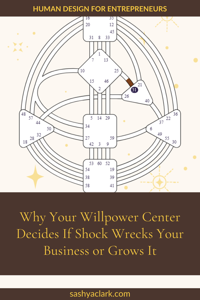 Human Design bodygraph chart with Gate 51 and the Channel of Initiation to Gate 25 highlighted between the Heart Center and G Center, titled "Why Your Willpower Center Decides If Shock Wrecks Your Business or Grows It," from sashyaclark.com.
