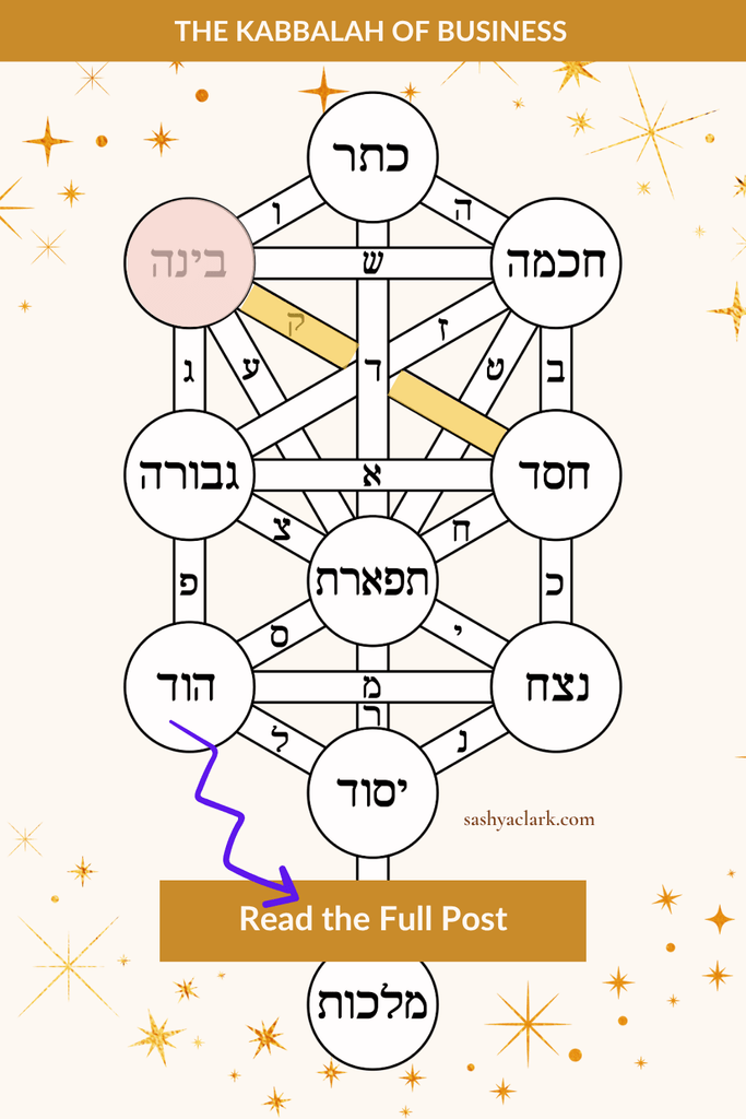 Kabbalistic Tree of Life diagram with the sefirah Binah highlighted in rose: the Kabbalah pairing for Human Design and Gene Keys Gate 63, Doubt.