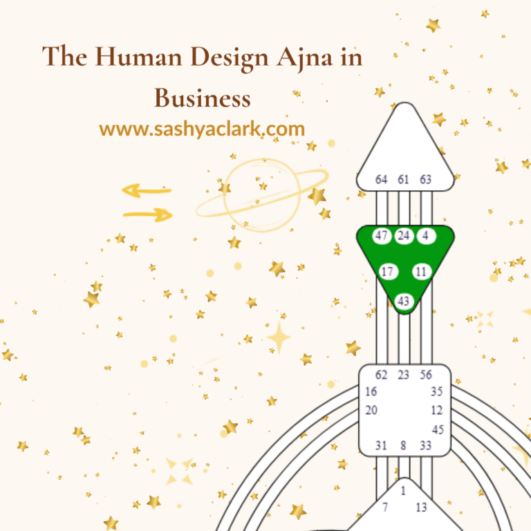 A Bodygraph Chart that illustrates the Human Design Ajna Center, a center of awareness. The caption says "The Human Design Ajna in Business"