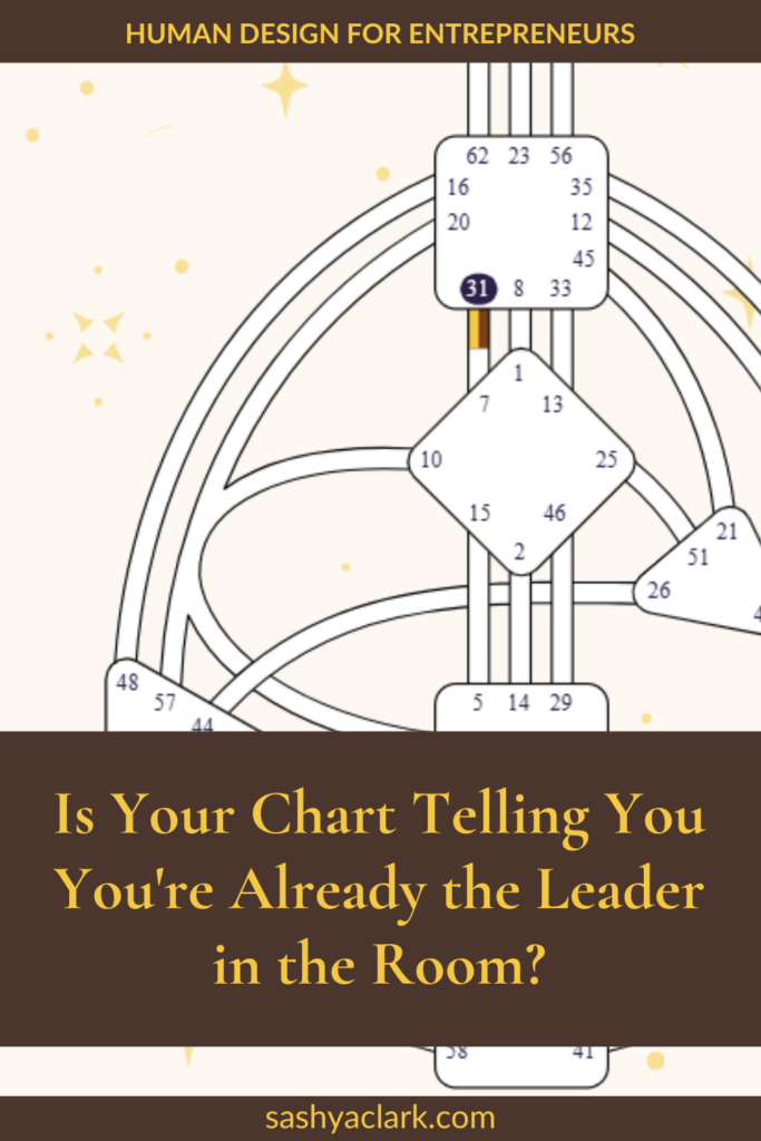 An image of the Human design bodygraph with Gate 31 defined. The text overlay says, "Is Your Chart Telling You You're Already the Leader in the Room. sashyaclark.com"