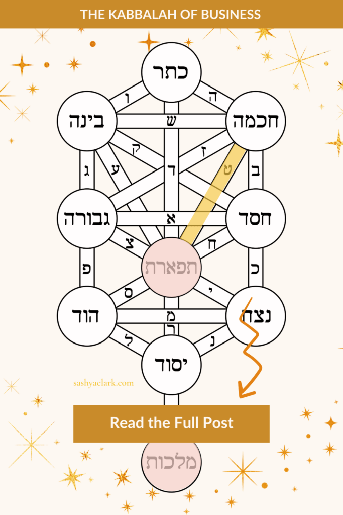 An image of the Tree of life highlighting the energy of Pisces and the Sefirot of Tifereth and Malchut in Business