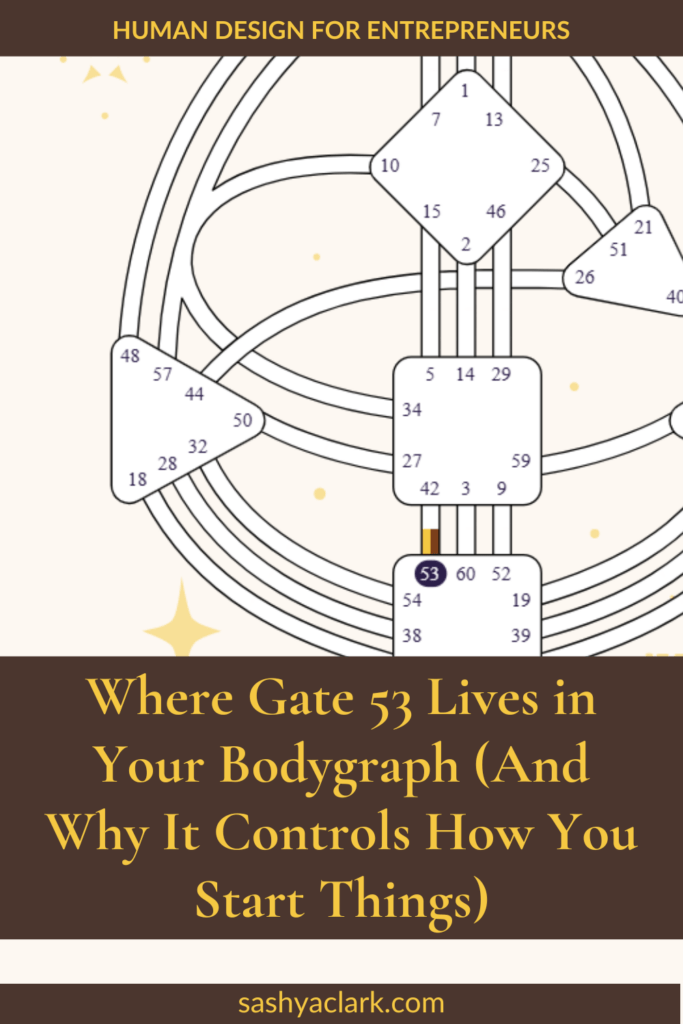An image of the Human design bodygraph with Gate 53 defined. The text overlay says, "Where Gate 53 lives in y(And Why It Controls How You Start Things). Find out on my blog at sashyaclark.com"