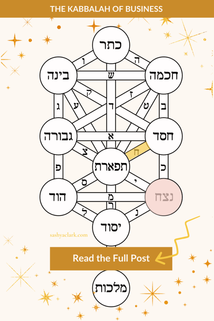 An image of the Tree of life highlighting the energy of Cancer and the Sefirot of Netzach in Business