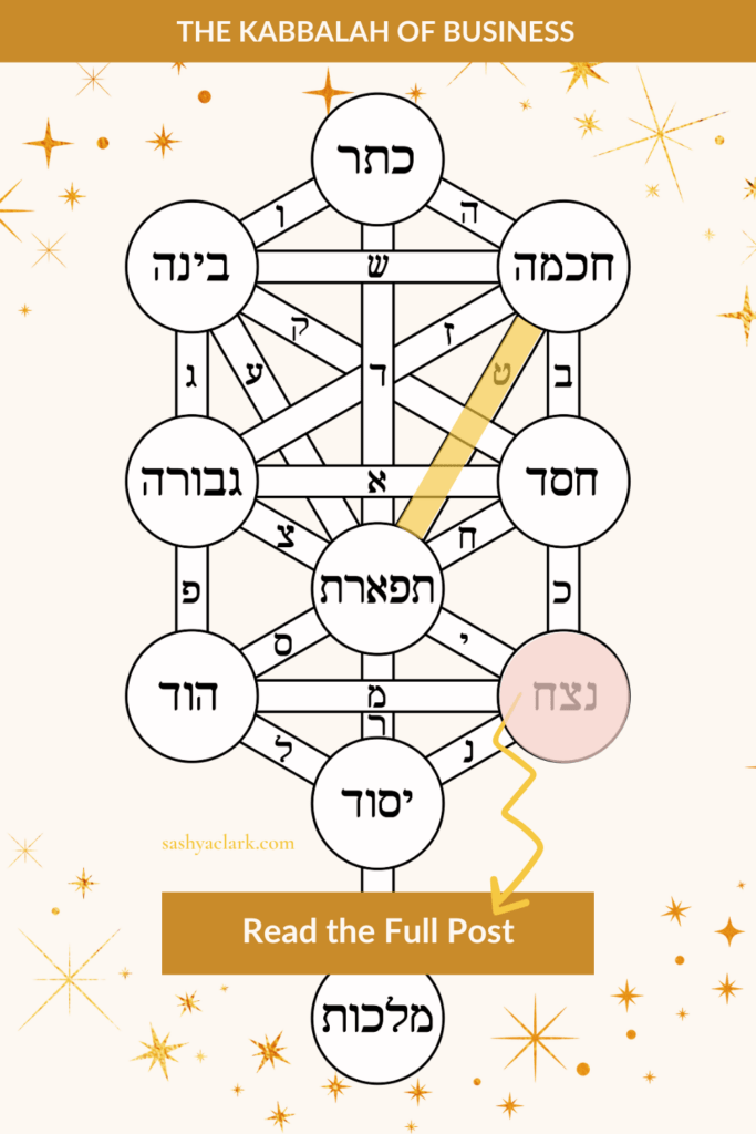 An image of the Tree of life highlighting the energy of Pisces and the Sefirot of Netzach in Business