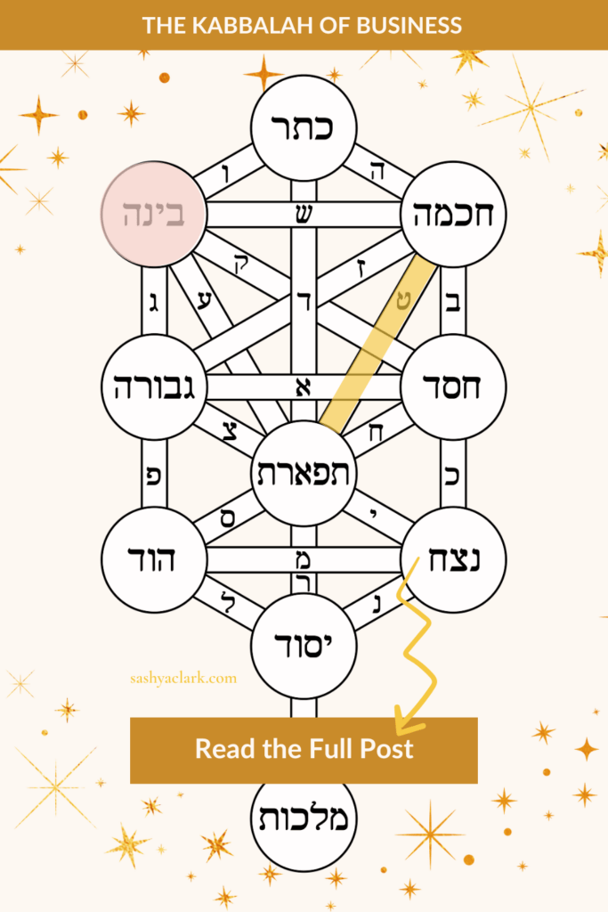 An image of the Tree of life highlighting the energy of Pisces and the Sefirot of Binah in Business