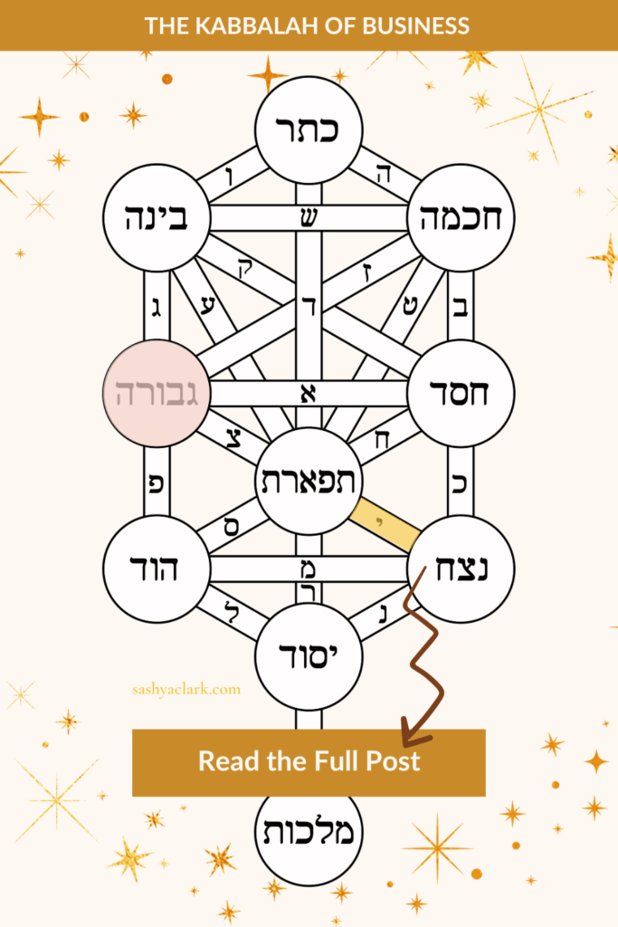 An image of the Tree of life highlighting the energy of Virgo and the Sefirot of Gevurah in Business