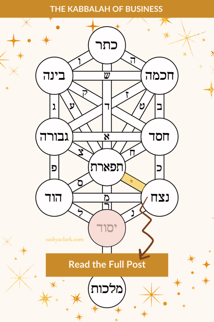 An image of the Tree of life highlighting the energy of Virgo and the Sefirot of Netzach in Business