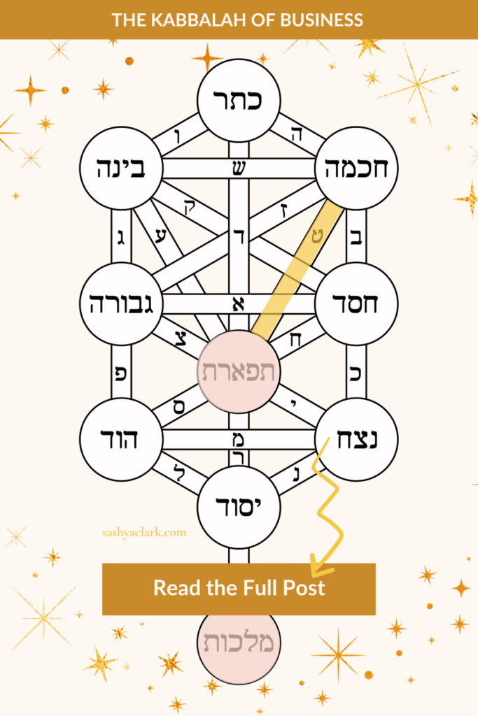 An image of the Tree of life highlighting the energy of Pisces and the Sefirot of Tifereth and Malchut in Business