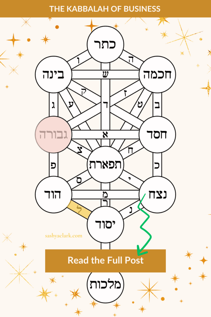An image of the Tree of life highlighting the energy of Libra and the Sefirot of Gevurah in Business