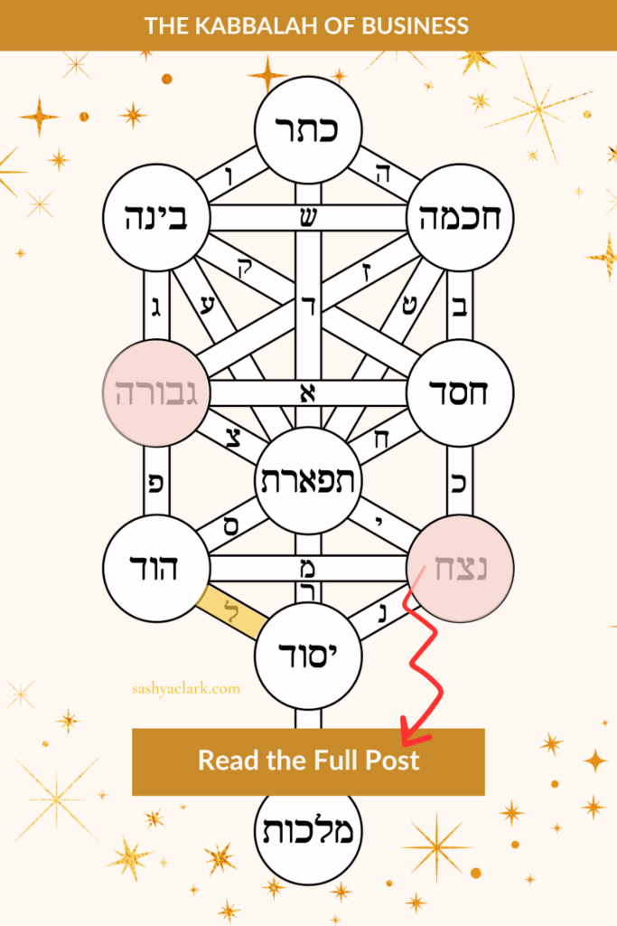 An image of the Tree of life highlighting the energy of Libra and the Sefirot of Netzach and Gevurah in Business