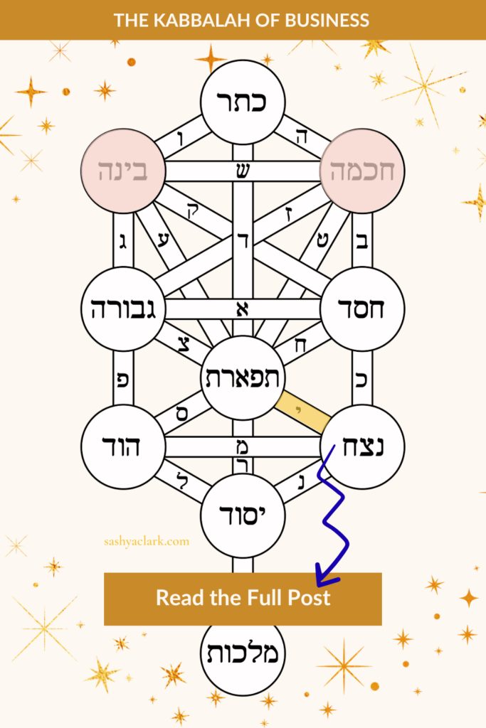 An image of the Tree of life highlighting the energy of Virgo and the Sefirot of Binah and Chochmah in Business