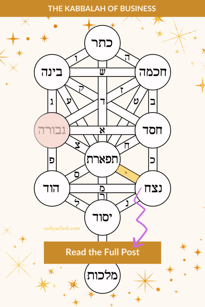 An image of the Tree of life highlighting the energy of Virgo and the Sefirot of Gevurah in Business