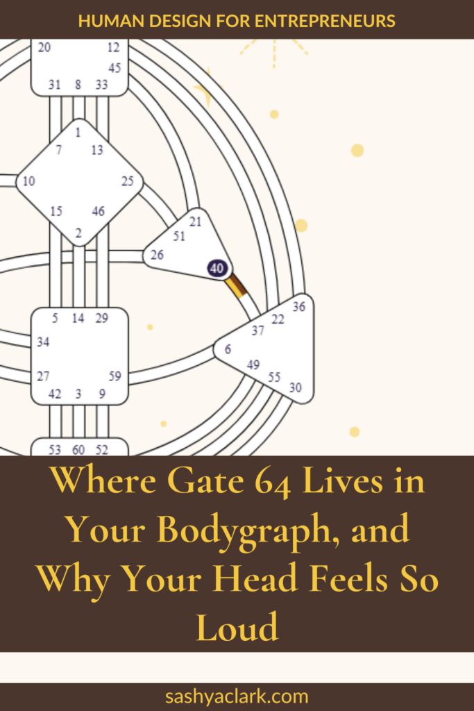 An image of the Human design bodygraph with Gate 64 defined. The text overlay says, "Where Gate 64 lives in you bodygraph and why your head feels so loud. sashyaclark.com"