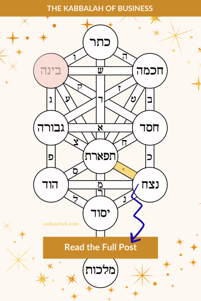An image of the Tree of life highlighting the energy of Virgo and the Sefirot of Binah in Business