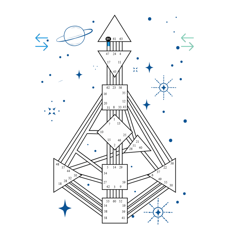 A bodygraph chart illustrating Human Design Gate 64 defined on the Head Center.