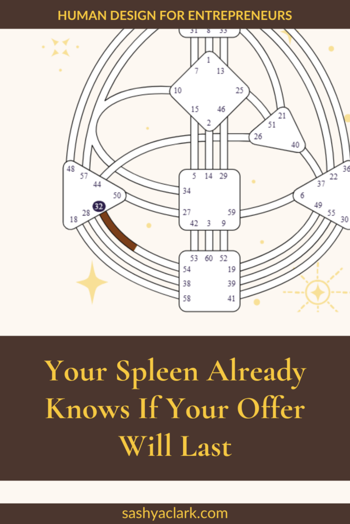 Cream and brown Pinterest pin titled "Your Spleen Already Knows If Your Offer Will Last," showing a Human Design bodygraph with Gate 32 highlighted in the Spleen Center.