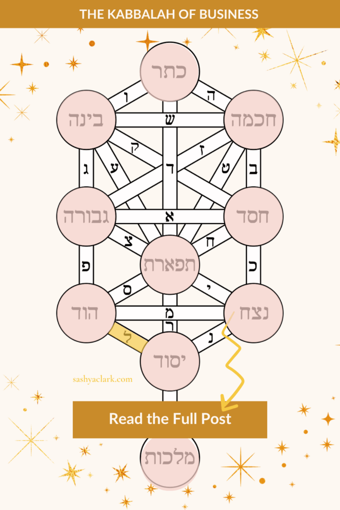 Cream and gold Pinterest pin titled "The Kabbalah of Business," showing the Tree of Life with Hebrew Sefirot labels and gold star accents.