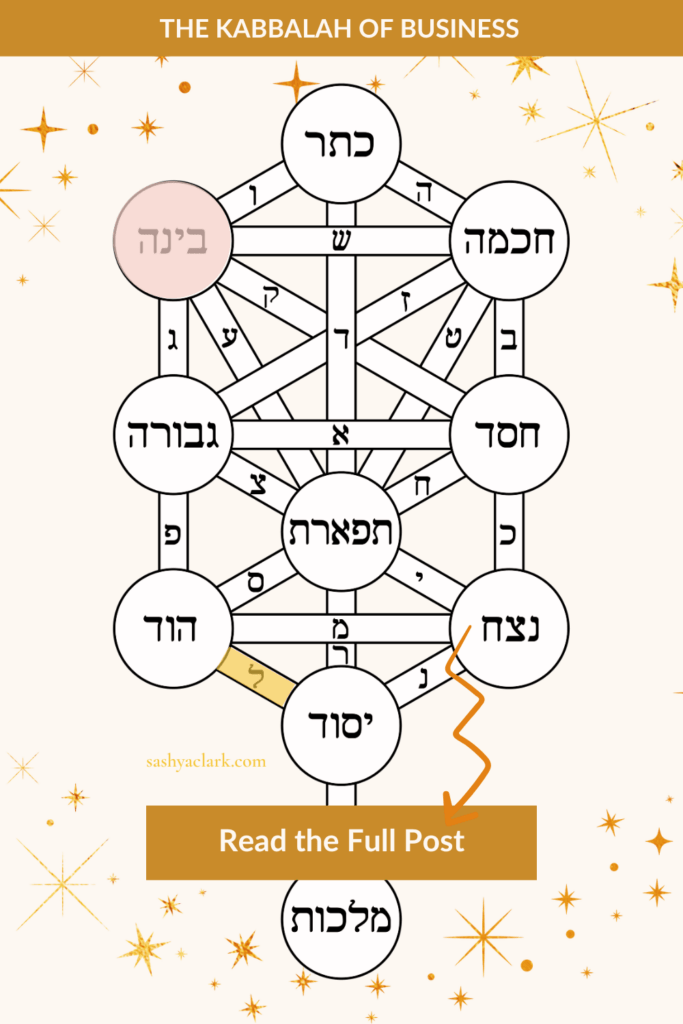 An image of the Tree of life highlighting the energy of Libra and the Sefirot of Binah in Business