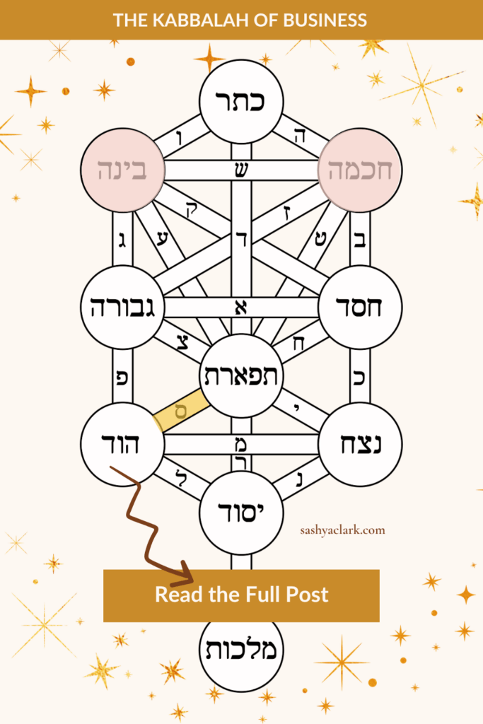 Pin for Human Design Gate 11 showing the Kabbalah Tree of Life with Chochmah and Binah highlighted, titled The Kabbalah Case for Not Rushing Your Idea, linking to the Gate 11 blog post on sashyaclark.com.