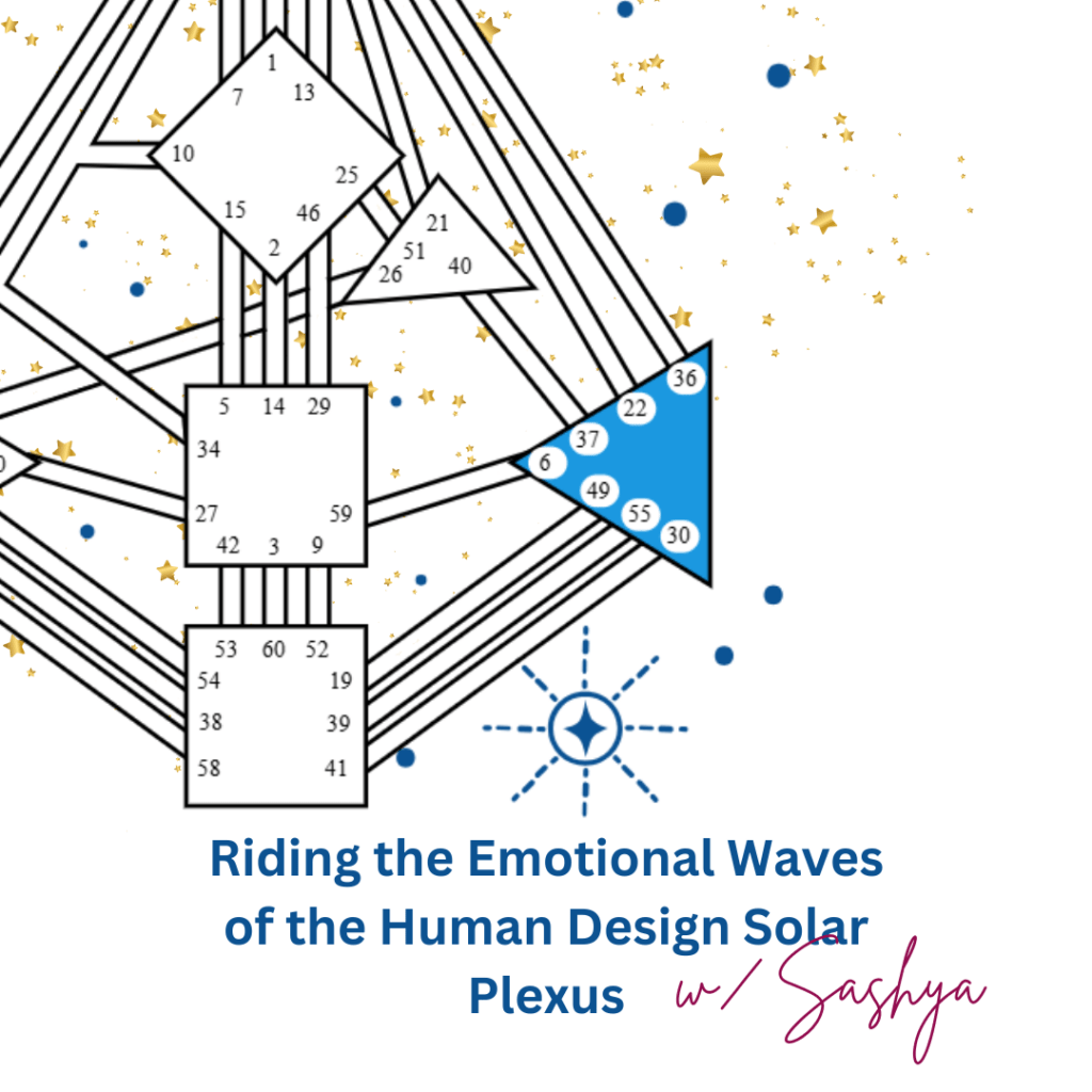 A bodygraph image with the Solar Plexus Center defined. The caption reads, "Riding the Emotional Waves of the Human Design Solar Plexus with Sashya