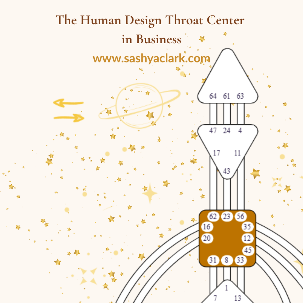 A bodygraph chart that shows a defined Throat Center and the caption says, "The Human Design Throat in Business"