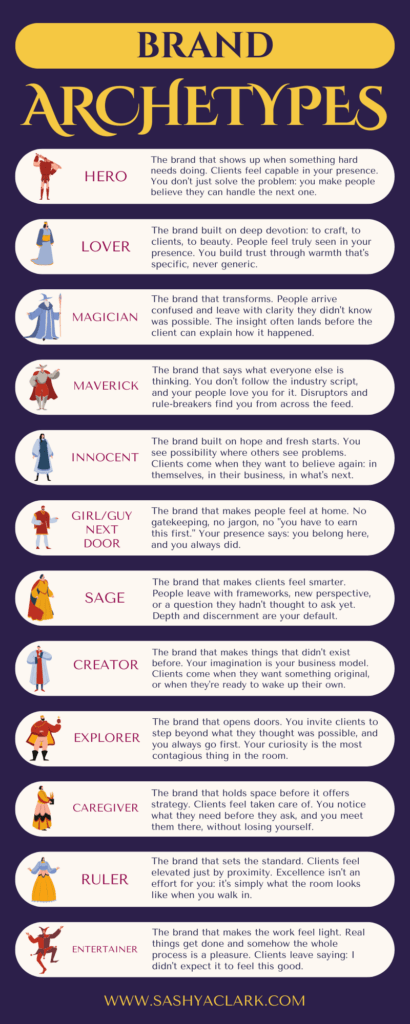 Infographic listing 12 brand archetypes with one-line descriptions. Hero: The brand that shows up when something hard needs doing. Clients feel capable in your presence. You don't just solve the problem: you make people believe they can handle the next one. Lover: The brand built on deep devotion: to craft, to clients, to beauty. People feel truly seen in your presence. You build trust through warmth that's specific, never generic. Magician: The brand that transforms. People arrive confused and leave with clarity they didn't know was possible. The insight often lands before the client can explain how it happened. Maverick: The brand that says what everyone else is thinking. You don't follow the industry script, and your people love you for it. Disruptors and rule-breakers find you from across the feed. Innocent: The brand built on hope and fresh starts. You see possibility where others see problems. Clients come when they want to believe again: in themselves, in their business, in what's next. Everyman: The brand that makes people feel at home. No gatekeeping, no jargon, no "you have to earn this first." Your presence says: you belong here, and you always did. Sage: The brand that makes clients feel smarter. People leave with frameworks, new perspective, or a question they hadn't thought to ask yet. Depth and discernment are your default. Creator: The brand that makes things that didn't exist before. Your imagination is your business model. Clients come when they want something original, or when they're ready to wake up their own. Explorer: The brand that opens doors. You invite clients to step beyond what they thought was possible, and you always go first. Your curiosity is the most contagious thing in the room. Caregiver: The brand that holds space before it offers strategy. Clients feel taken care of. You notice what they need before they ask, and you meet them there, without losing yourself. Royal: The brand that sets the standard. Clients feel elevated just by proximity. Excellence isn't an effort for you: it's simply what the room looks like when you walk in. Entertainer: The brand that makes the work feel light. Real things get done and somehow the whole process is a pleasure. Clients leave saying: I didn't expect it to feel this good.