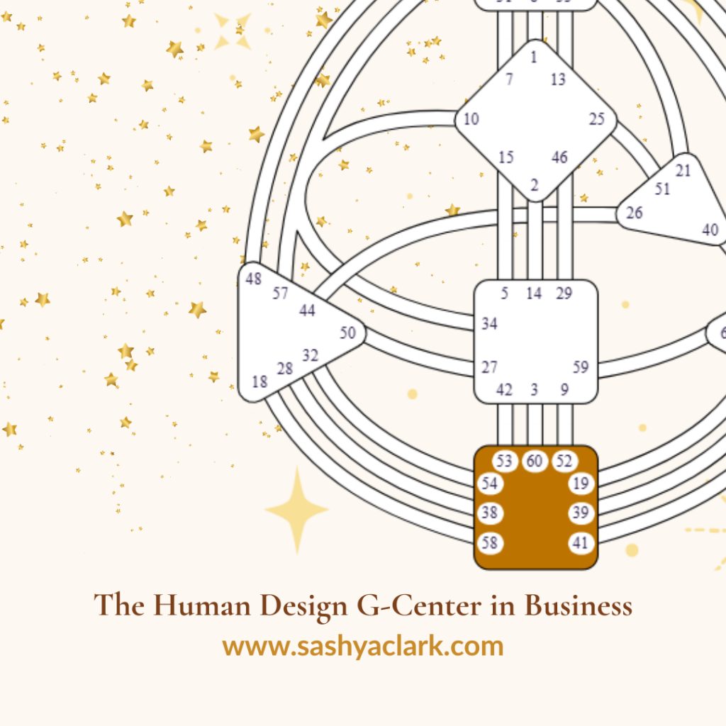 A bodygraph chart that shows a defined Root Center and the caption says, "The Human Design Root Center in Business"