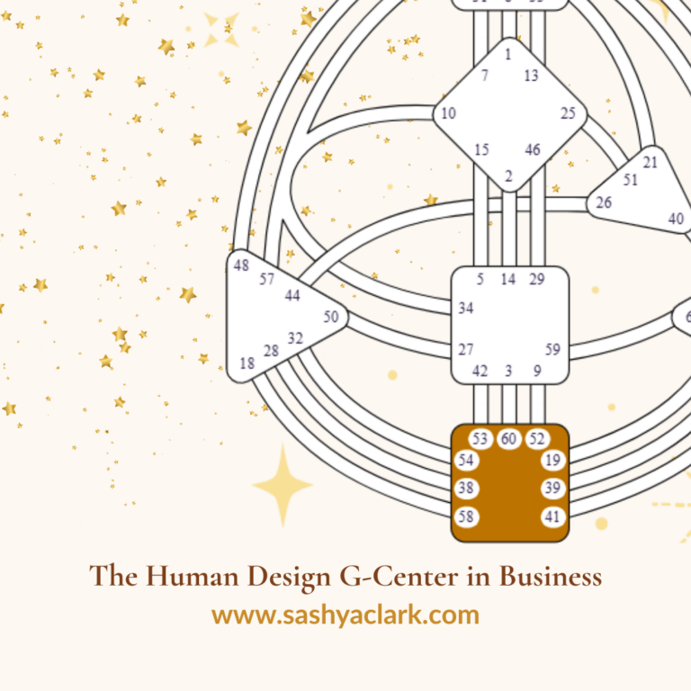A bodygraph chart that shows a defined Root Center and the caption says, "The Human Design Root Center in Business"