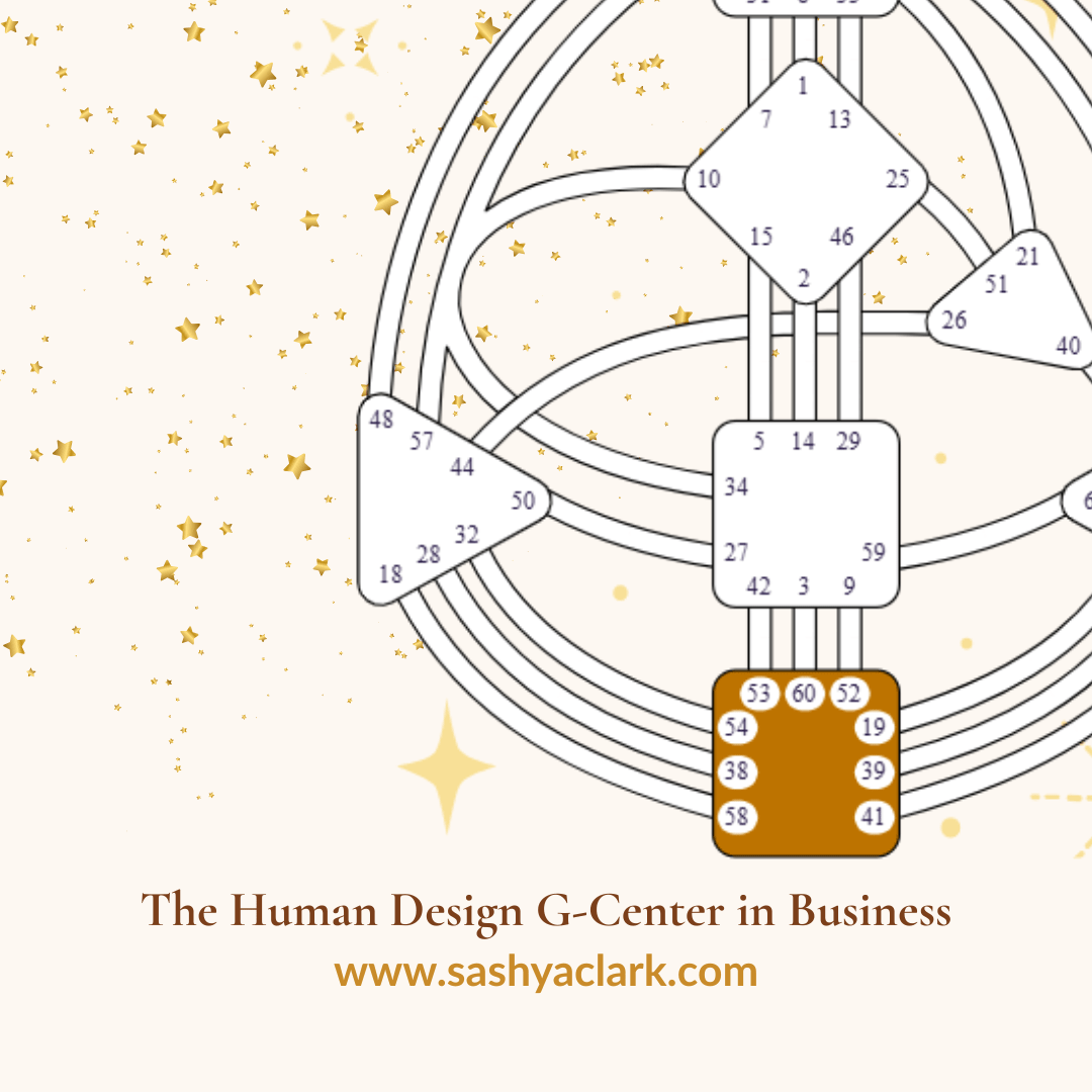 A bodygraph chart that shows a defined Root Center and the caption says, "The Human Design Root Center in Business"