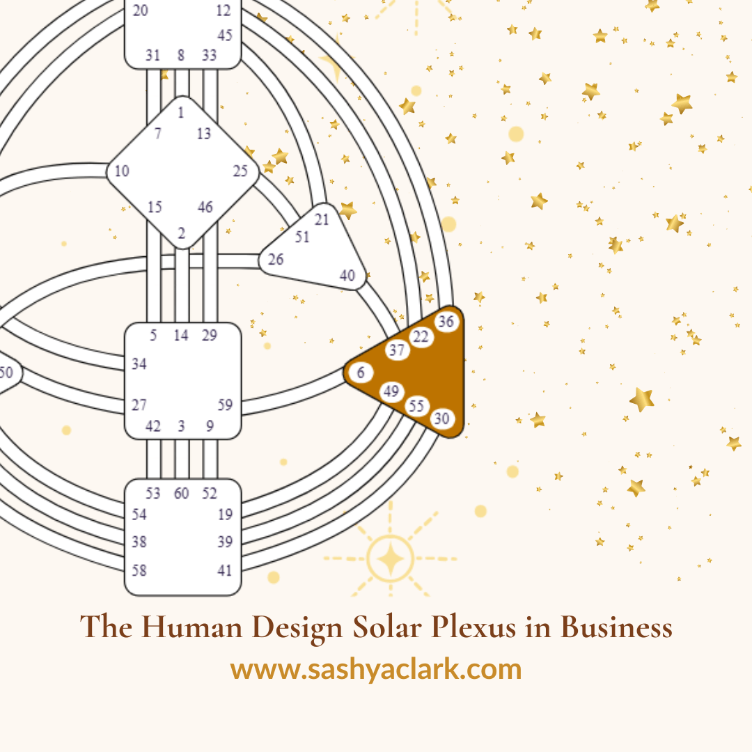 A bodygraph chart that shows a defined Solar Plexus and the caption says, "The Human Design Solar Plexus in Business"
