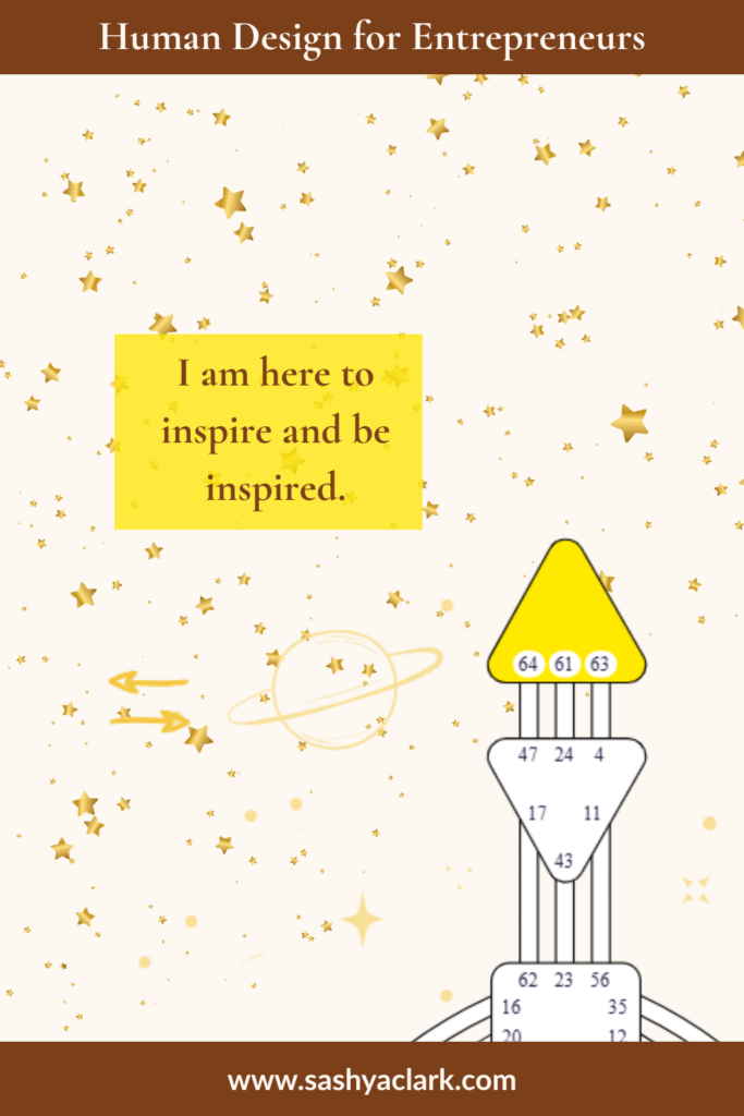 Human Design bodygraph Pinterest pin for a defined Head Center: the affirmation 'I am here to inspire and be inspired' on a starry cream background, beside a bodygraph with the head center's crown triangle filled gold and gates 64, 61, and 63, under the header 'Human Design for Entrepreneurs.